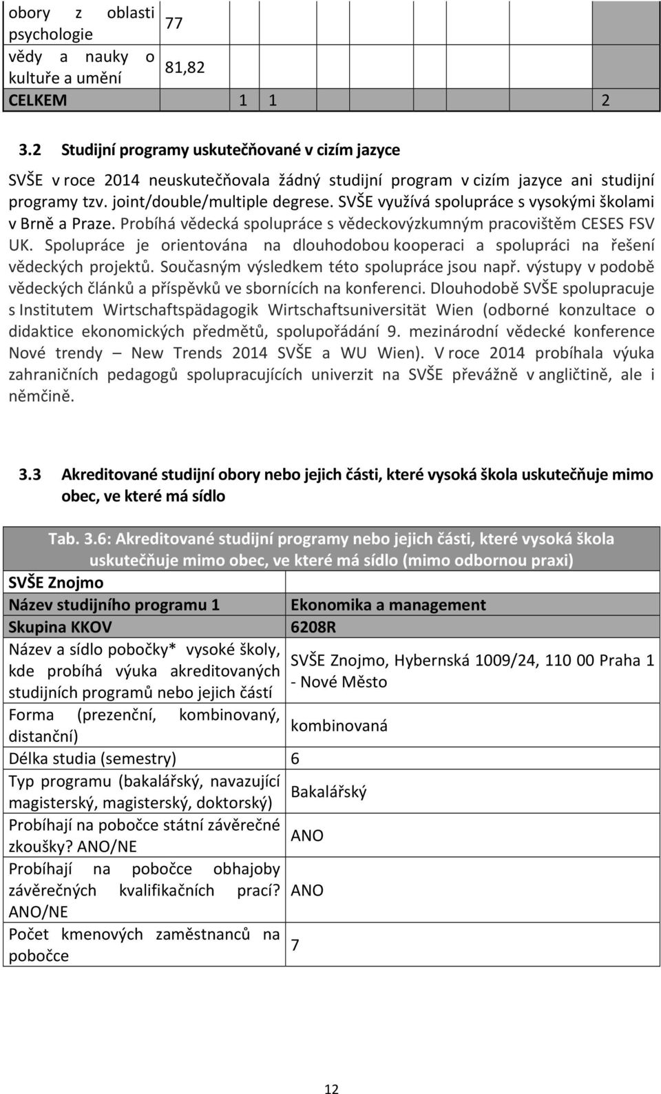 SVŠE využívá spolupráce s vysokými školami v Brně a Praze. Probíhá vědecká spolupráce s vědeckovýzkumným pracovištěm CESES FSV UK.