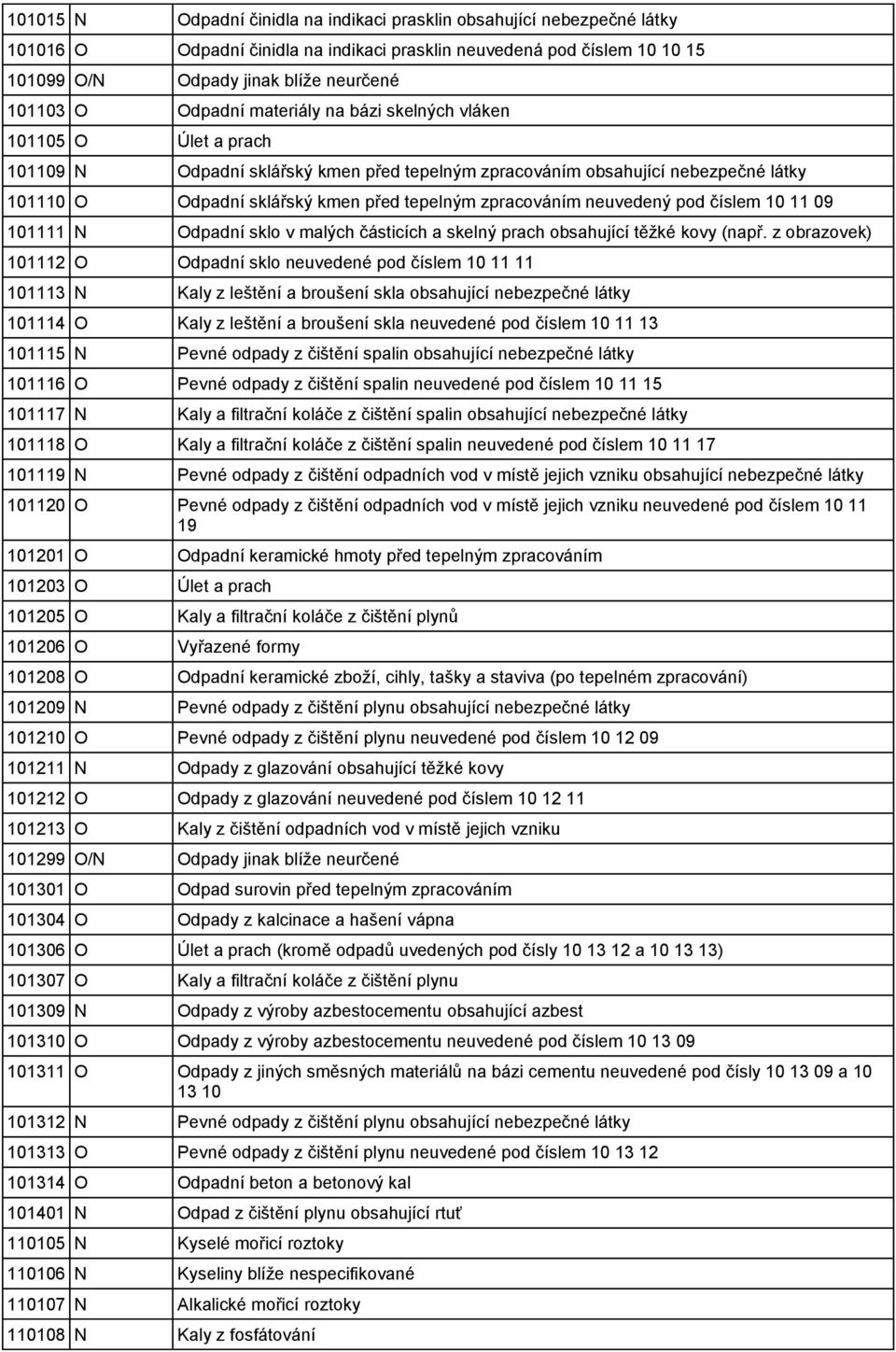 zpracováním neuvedený pod číslem 10 11 09 101111 N Odpadní sklo v malých částicích a skelný prach obsahující těžké kovy (např.
