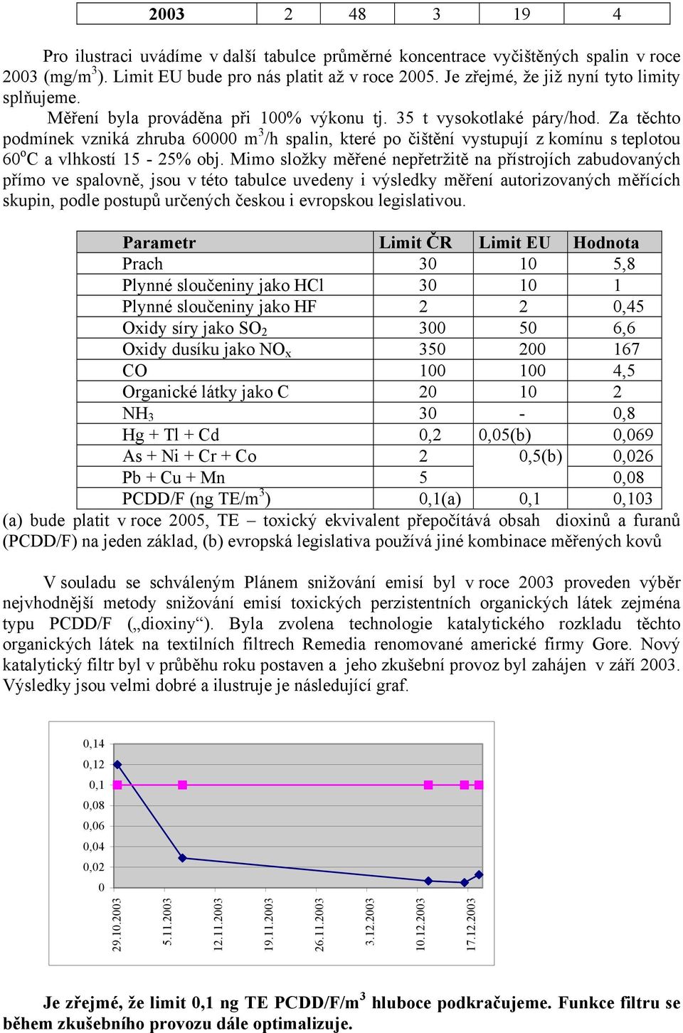 Za těchto podmínek vzniká zhruba 60000 m 3 /h spalin, které po čištění vystupují z komínu s teplotou 60 o C a vlhkostí 15-25% obj.