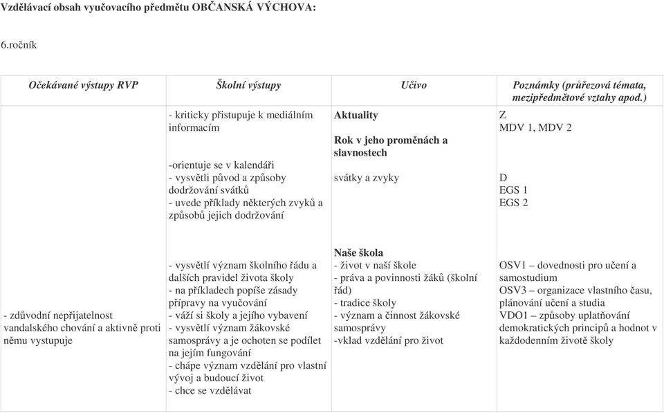 nkterých zvyk a zpsob jejich dodržování Aktuality Rok v jeho promnách a slavnostech svátky a zvyky Z MDV 1, MDV 2 D EGS 1 EGS 2 - zdvodní nepijatelnost vandalského chování a aktivn proti nmu