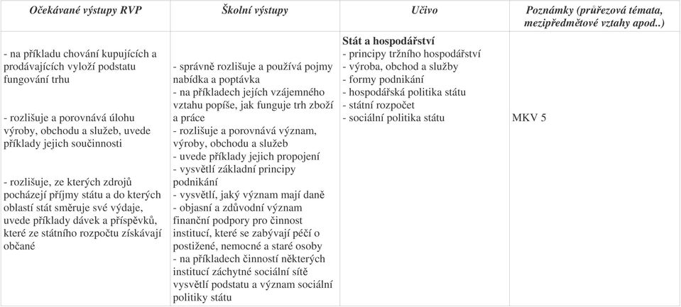 pocházejí píjmy státu a do kterých oblastí stát smruje své výdaje, uvede píklady dávek a píspvk, které ze státního rozpotu získávají obané - správn rozlišuje a používá pojmy nabídka a poptávka - na