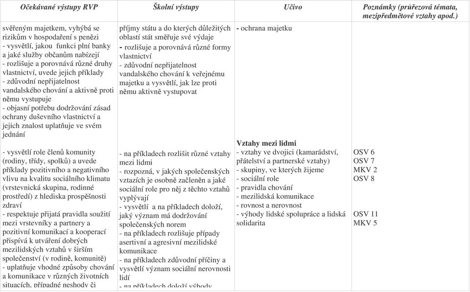 (rodiny, tídy, spolk) a uvede píklady pozitivního a negativního vlivu na kvalitu sociálního klimatu (vrstevnická skupina, rodinné prostedí) z hlediska prospšnosti zdraví - respektuje pijatá pravidla