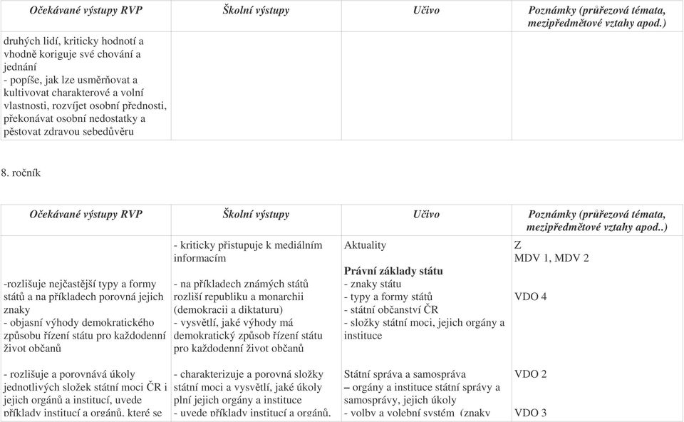 .) -rozlišuje nejastjší typy a formy stát a na píkladech porovná jejich znaky - objasní výhody demokratického zpsobu ízení státu pro každodenní život oban - kriticky pistupuje k mediálním informacím
