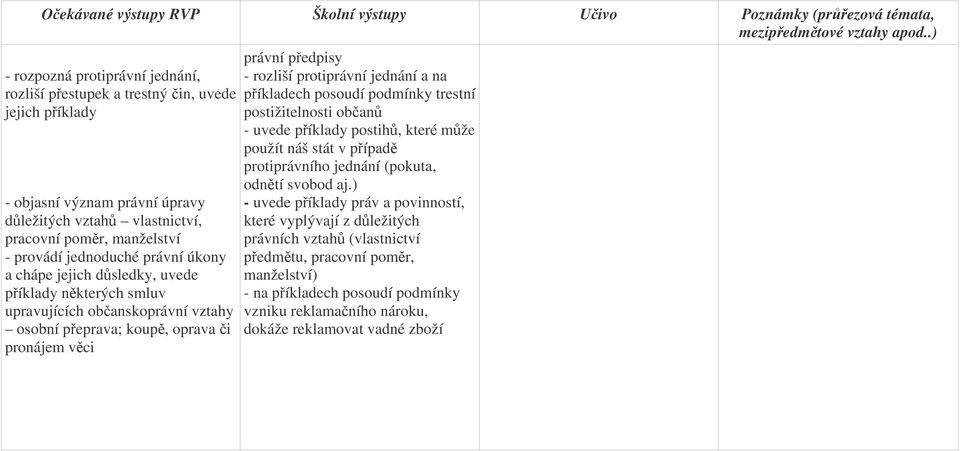 právní úkony a chápe jejich dsledky, uvede píklady nkterých smluv upravujících obanskoprávní vztahy osobní peprava; koup, oprava i pronájem vci právní pedpisy - rozliší protiprávní jednání a na