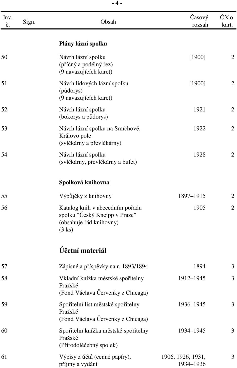 z knihovny 1897 1915 2 56 Katalog knih v abecedním pořadu spolku "Český Kneipp v Praze" (obsahuje řád knihovny) (3 ks) 1905 2 Účetní materiál 57 Zápisné a příspěvky na r.