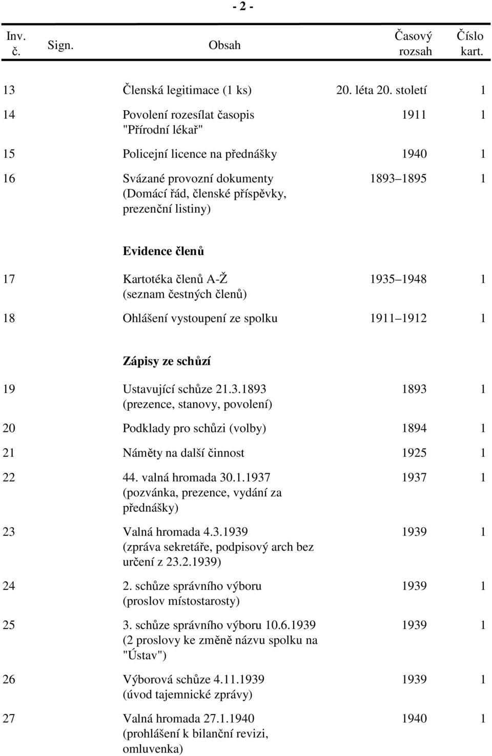 Evidence členů 17 Kartotéka členů A-Ž 1935 1948 1 (seznam čestných členů) 18 Ohlášení vystoupení ze spolku 1911 1912 1 Zápisy ze schůzí 19 Ustavující schůze 21.3.1893 1893 1 (prezence, stanovy, povolení) 20 Podklady pro schůzi (volby) 1894 1 21 Náměty na další činnost 1925 1 22 44.