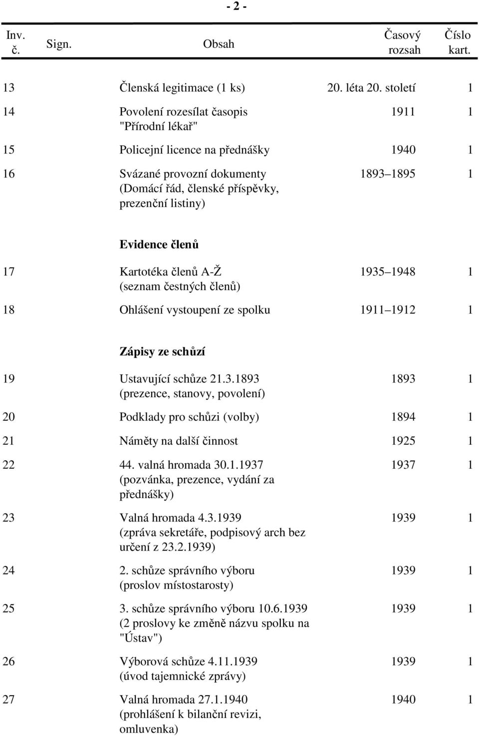 Evidence členů 17 Kartotéka členů A-Ž 1935 1948 1 (seznam čestných členů) 18 Ohlášení vystoupení ze spolku 1911 1912 1 Zápisy ze schůzí 19 Ustavující schůze 21.3.1893 1893 1 (prezence, stanovy, povolení) 20 Podklady pro schůzi (volby) 1894 1 21 Náměty na další činnost 1925 1 22 44.