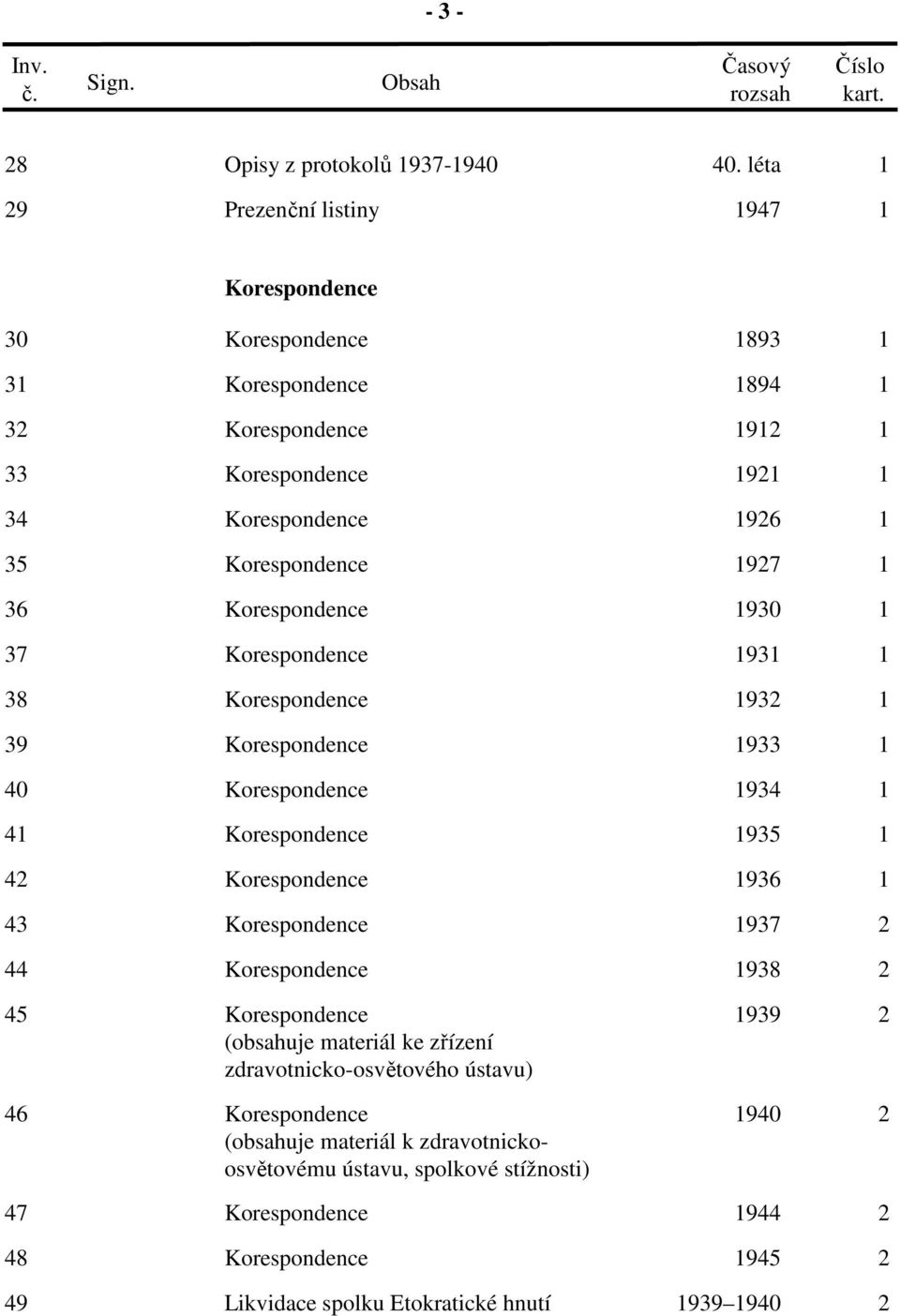 Korespondence 1927 1 36 Korespondence 1930 1 37 Korespondence 1931 1 38 Korespondence 1932 1 39 Korespondence 1933 1 40 Korespondence 1934 1 41 Korespondence 1935 1 42 Korespondence