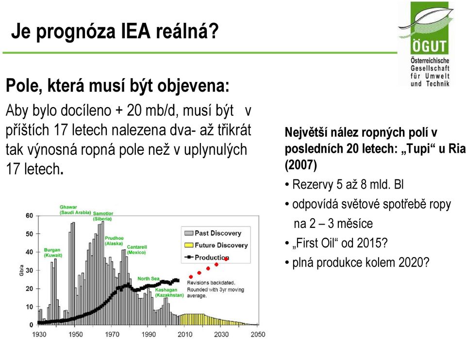 nalezena dva- až třikrát tak výnosná ropná pole než v uplynulých 17 letech.