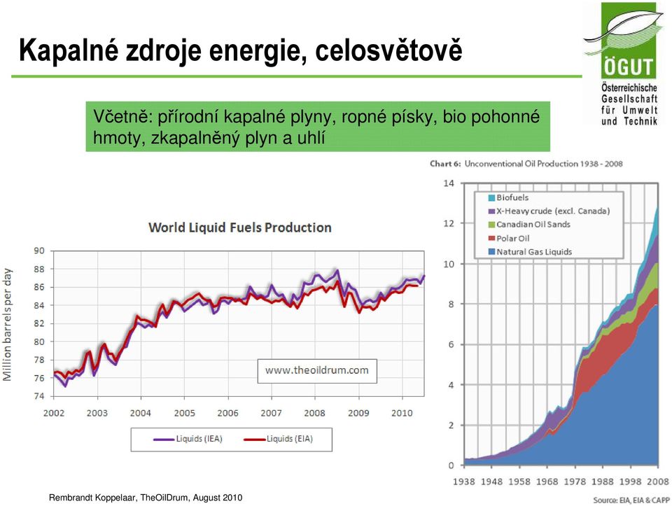 písky, bio pohonné hmoty, zkapalněný plyn