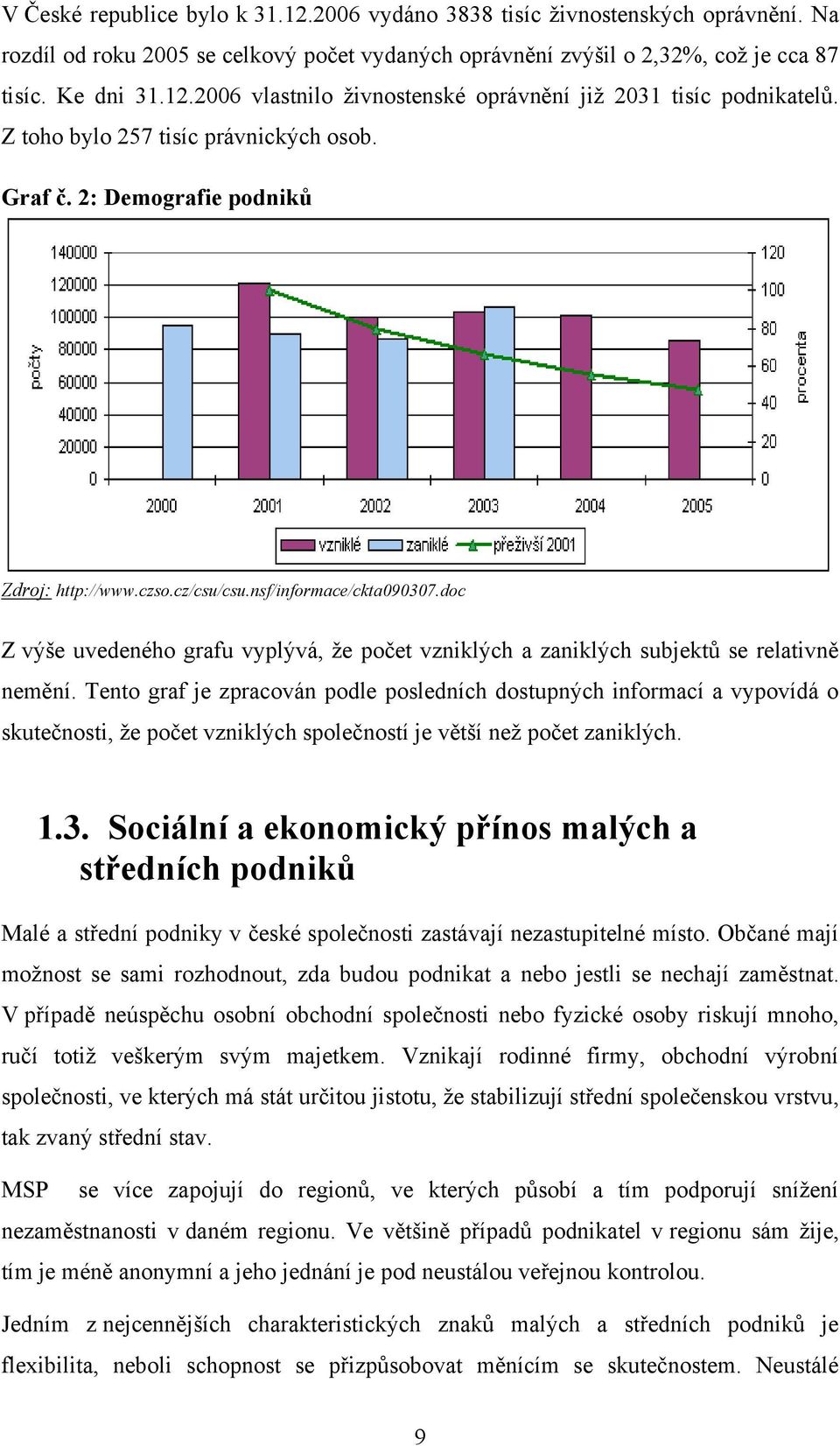 doc Z výše uvedeného grafu vyplývá, ţe počet vzniklých a zaniklých subjektů se relativně nemění.
