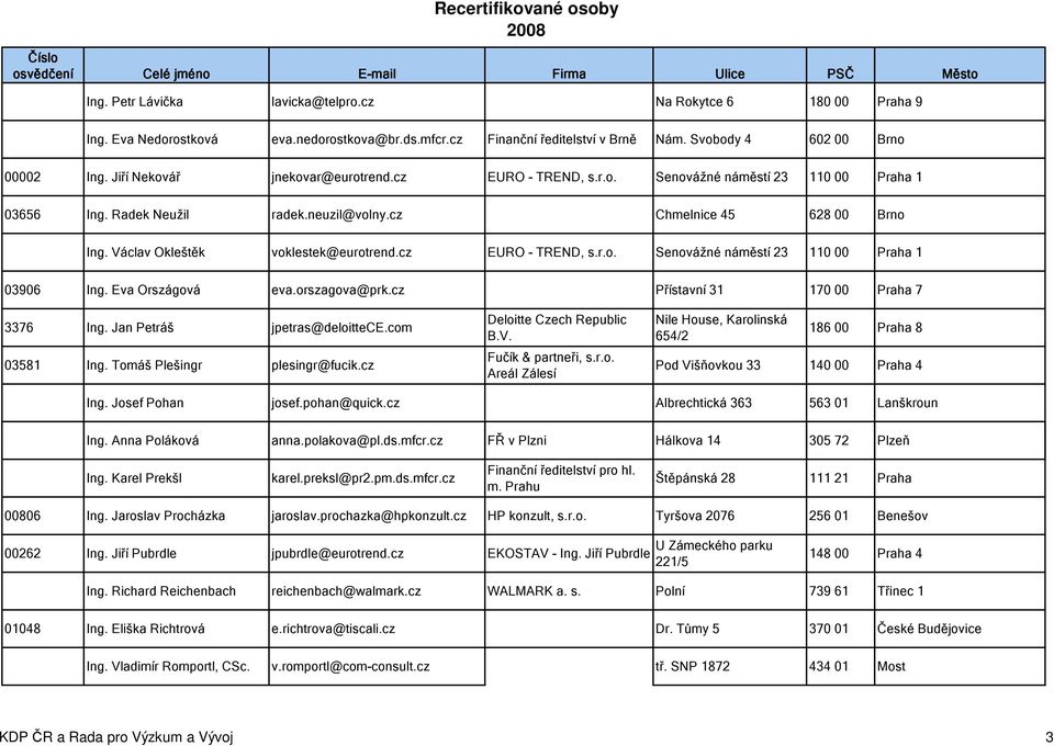 Václav Okleštěk voklestek@eurotrend.cz EURO - TREND, s.r.o. Senovážné náměstí 23 110 00 Praha 1 03906 Ing. Eva Országová eva.orszagova@prk.cz Přístavní 31 170 00 Praha 7 3376 Ing.