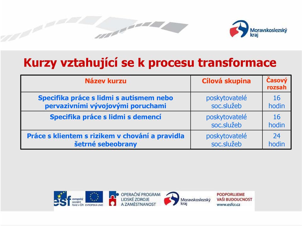 s rizikem v chování a pravidla šetrné sebeobrany Cílová skupina poskytovatelé soc.