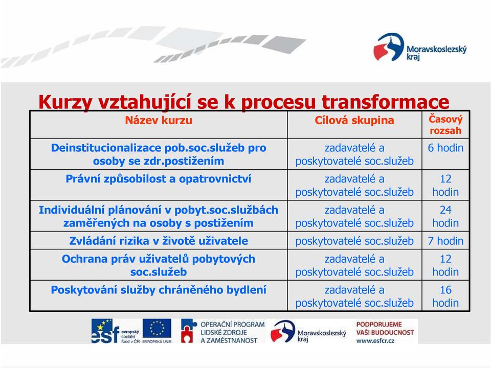 službách zaměřených na osoby s postižením Zvládání rizika v životě uživatele Ochrana práv uživatelů pobytových soc.