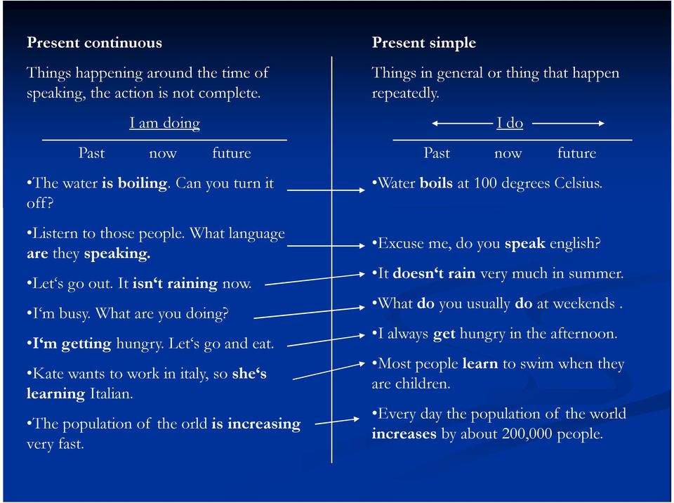 The population of the orld is increasing very fast. Present simple Things in general or thing that happen repeatedly. I do Past now future Water boils at 100 degrees Celsius.