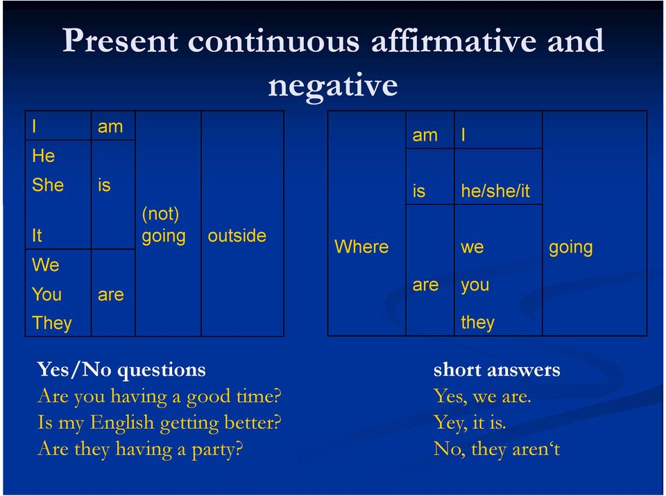 Yes/No questions Are you having a good time? Is my English getting better?