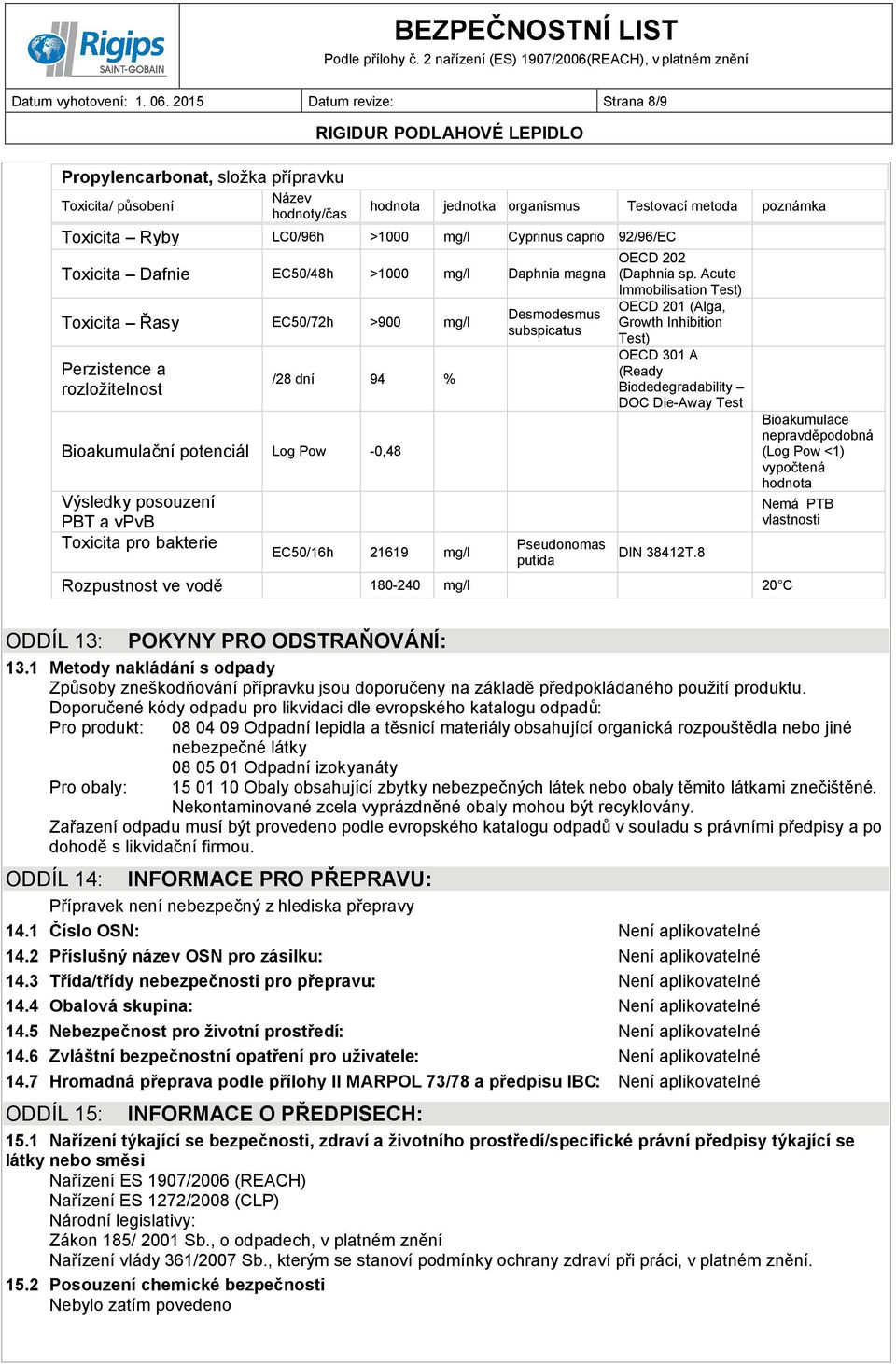 92/96/EC Toxicita Dafnie EC50/48h >1000 mg/l Daphnia magna Toxicita Řasy EC50/72h >900 mg/l Perzistence a rozložitelnost /28 dní 94 % Bioakumulační potenciál Log Pow -0,48 Výsledky posouzení PBT a