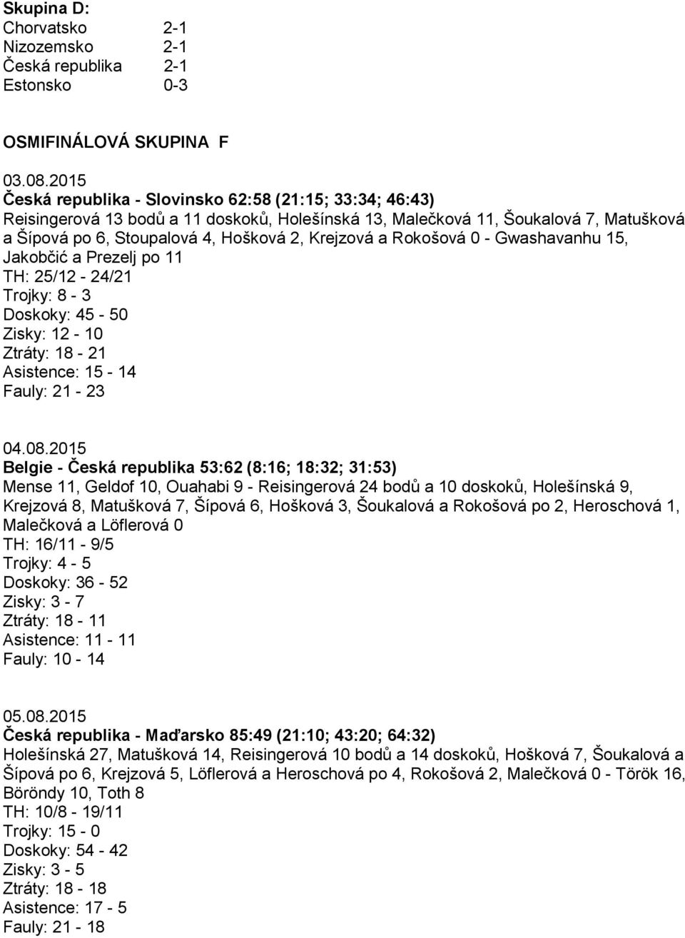 Rokošová 0 - Gwashavanhu 15, Jakobčić a Prezelj po 11 TH: 25/12-24/21 Trojky: 8-3 Doskoky: 45-50 Zisky: 12-10 Ztráty: 18-21 Asistence: 15-14 Fauly: 21-23 04.08.