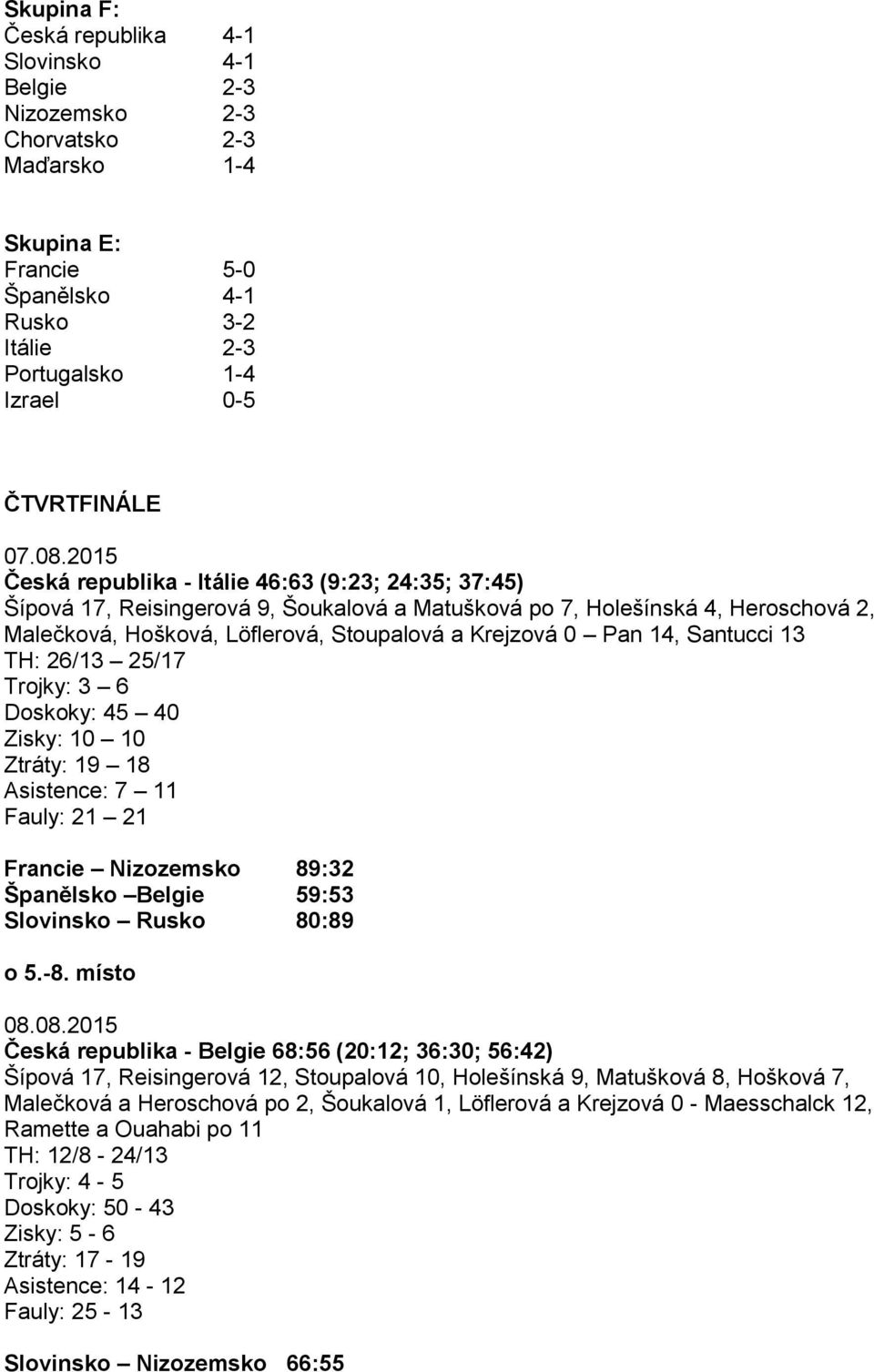 Pan 14, Santucci 13 TH: 26/13 25/17 Trojky: 3 6 Doskoky: 45 40 Zisky: 10 10 Ztráty: 19 18 Asistence: 7 11 Fauly: 21 21 Francie Nizozemsko 89:32 Španělsko Belgie 59:53 Slovinsko Rusko 80:89 o 5.-8.