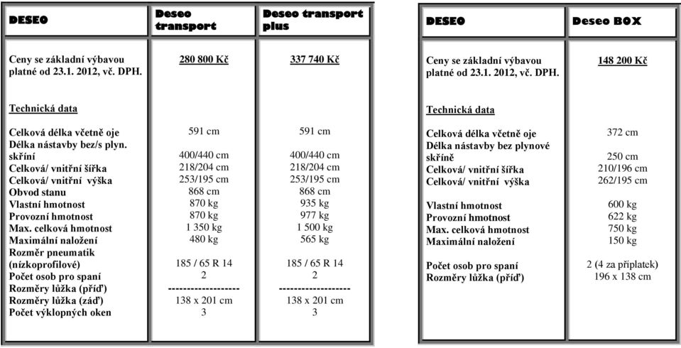 skříní Celková/ vnitřní šířka Celková/ vnitřní výška Obvod stanu Vlastní hmotnost Provozní hmotnost Max.