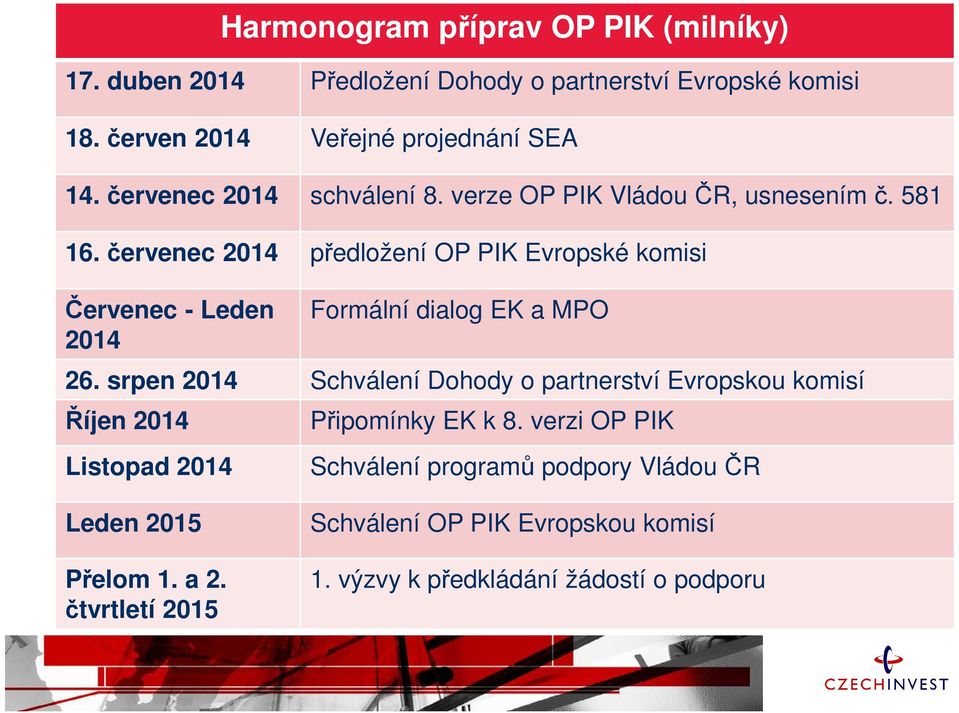 červenec 2014 předložení OP PIK Evropské komisi Červenec - Leden 2014 Formální dialog EK a MPO 26.