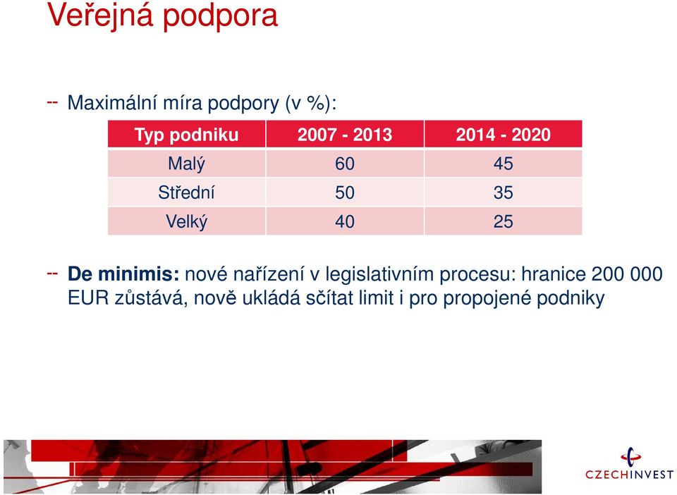 minimis: nové nařízení v legislativním procesu: hranice 200