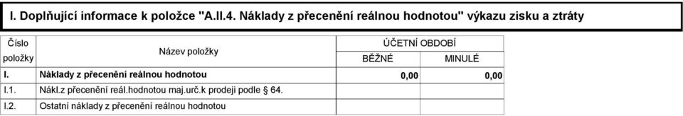 I.2. Název položky BĚŽNÉ ÚČETNÍ OBDOBÍ MINULÉ Náklady z přecenění reálnou