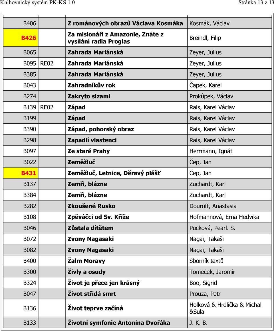 Václav B390 Západ, pohorský obraz Rais, Karel Václav B298 Zapadlí vlastenci Rais, Karel Václav B097 Ze staré Prahy Herrmann, Ignát B022 Zeměžluč Čep, Jan B431 Zeměžluč, Letnice, Děravý plášť Čep, Jan