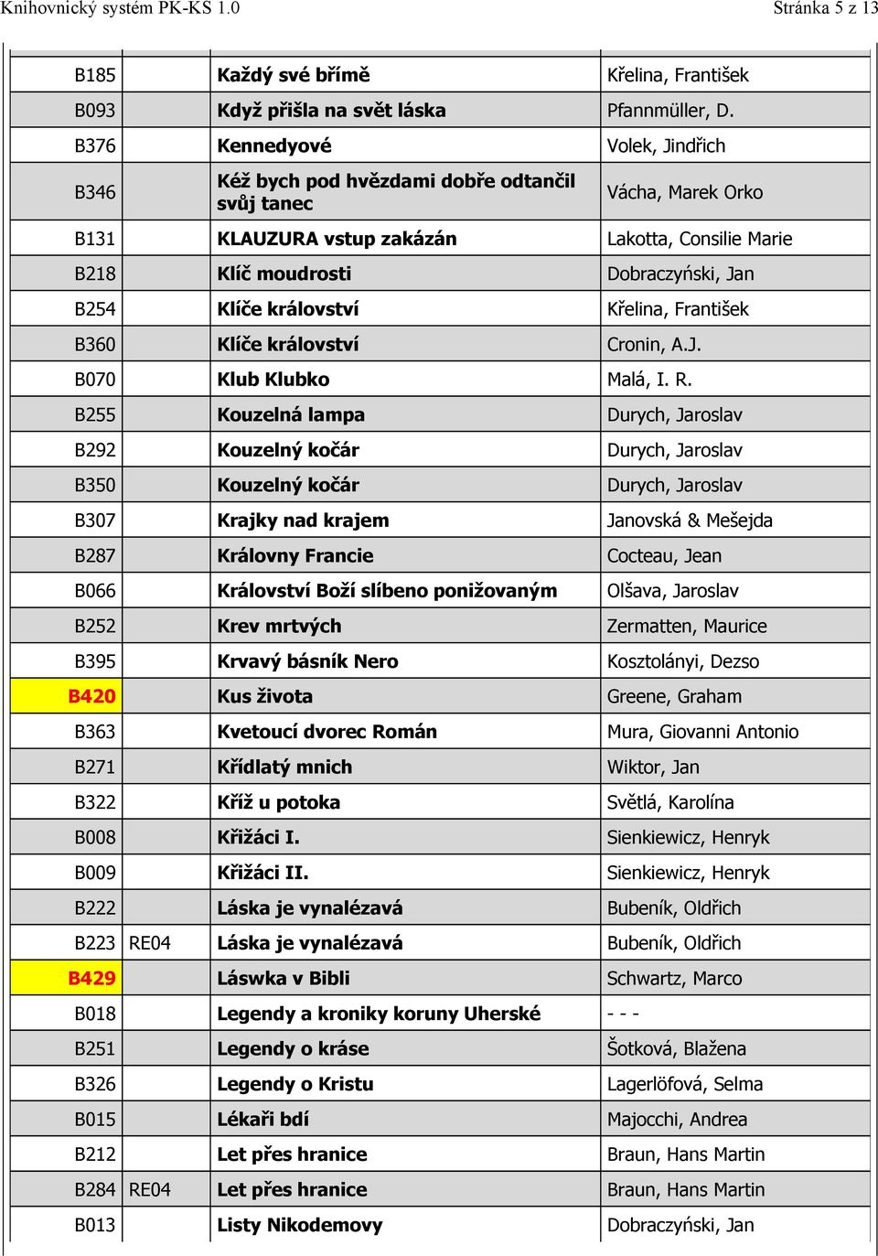 Klíče království Křelina, František B360 Klíče království Cronin, A.J. B070 Klub Klubko Malá, I. R.