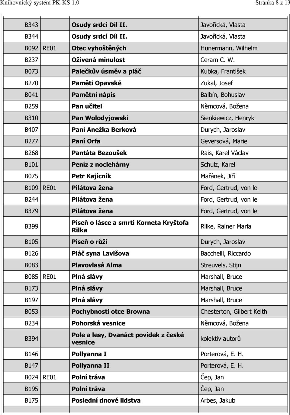 B073 Palečkův úsměv a pláč Kubka, František B270 Paměti Opavské Zukal, Josef B041 Pamětní nápis Balbín, Bohuslav B259 Pan učitel Němcová, Božena B310 Pan Wolodyjowski Sienkiewicz, Henryk B407 Paní