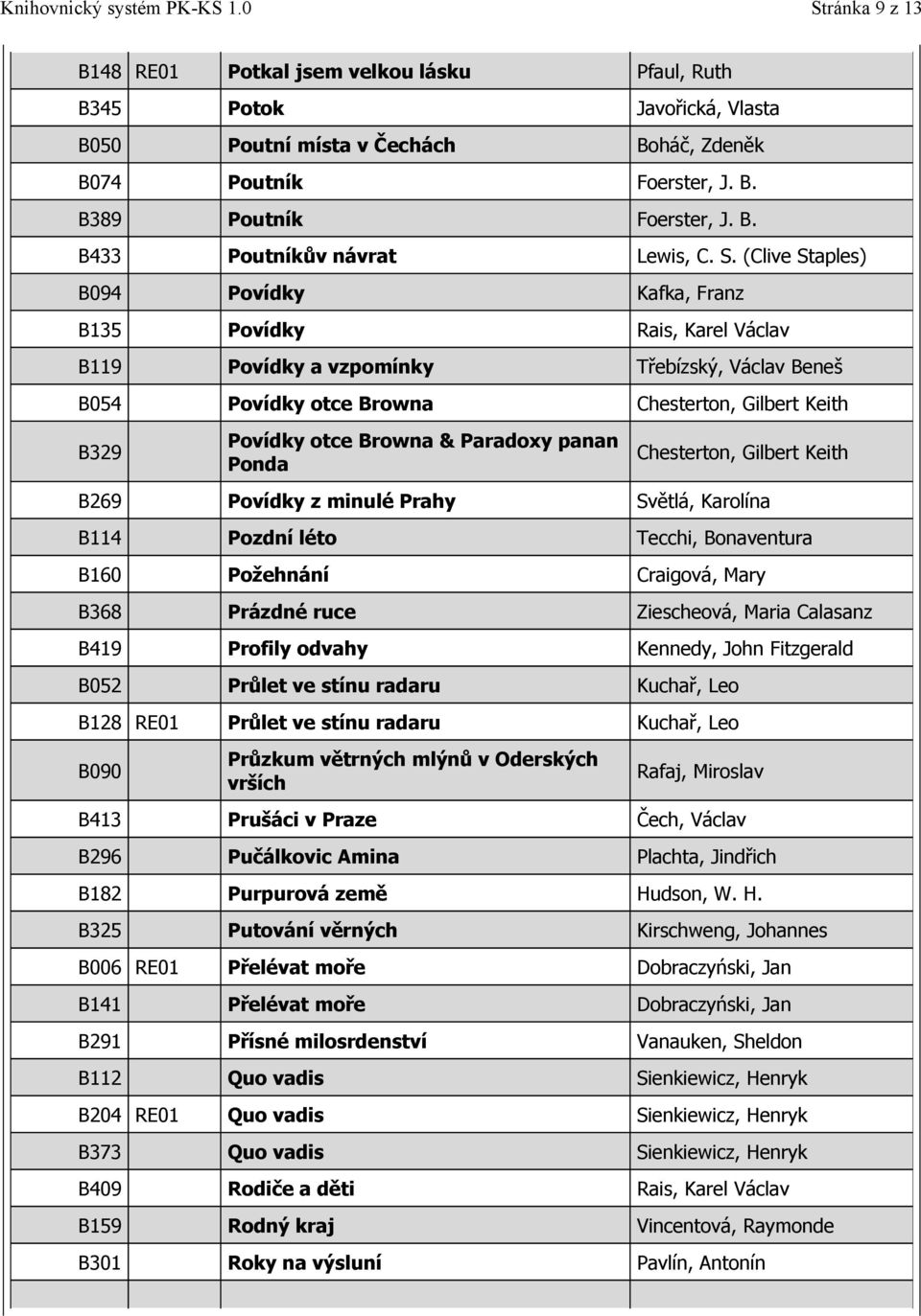 Browna & Paradoxy panan Ponda Chesterton, Gilbert Keith B269 Povídky z minulé Prahy Světlá, Karolína B114 Pozdní léto Tecchi, Bonaventura B160 Požehnání Craigová, Mary B368 Prázdné ruce Ziescheová,