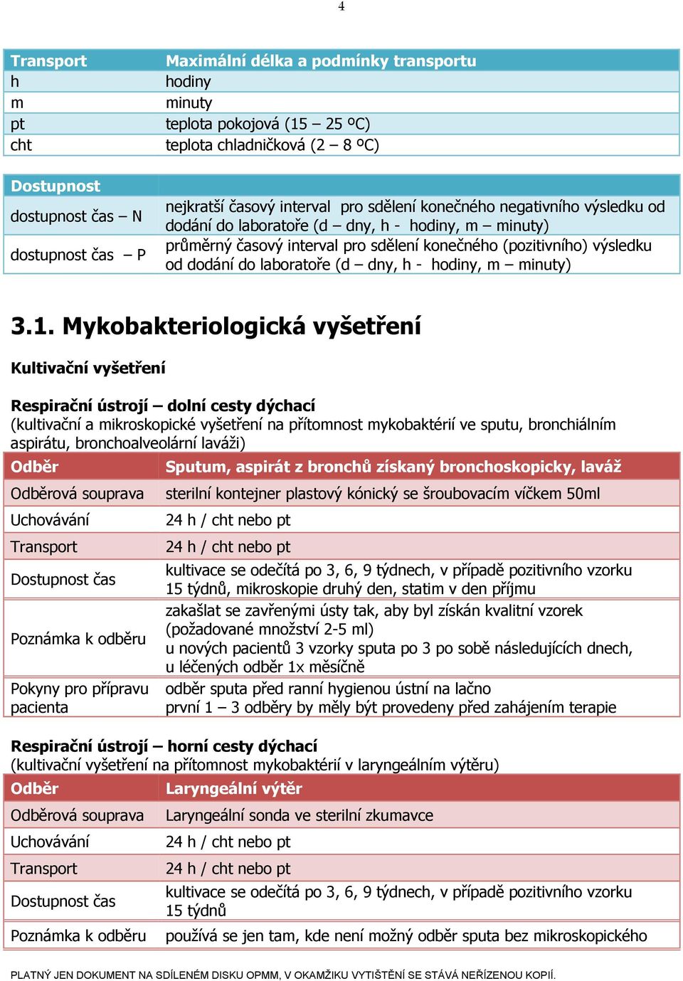 hodiny, m minuty) 3.1.