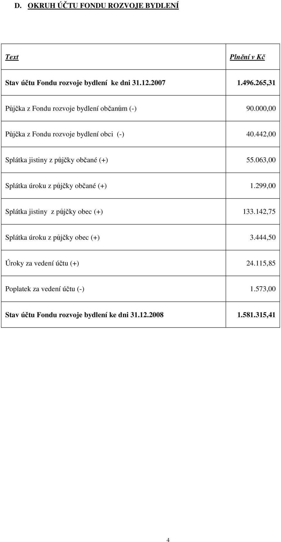 442,00 Splátka jistiny z půjčky občané (+) 55.063,00 Splátka úroku z půjčky občané (+) 1.