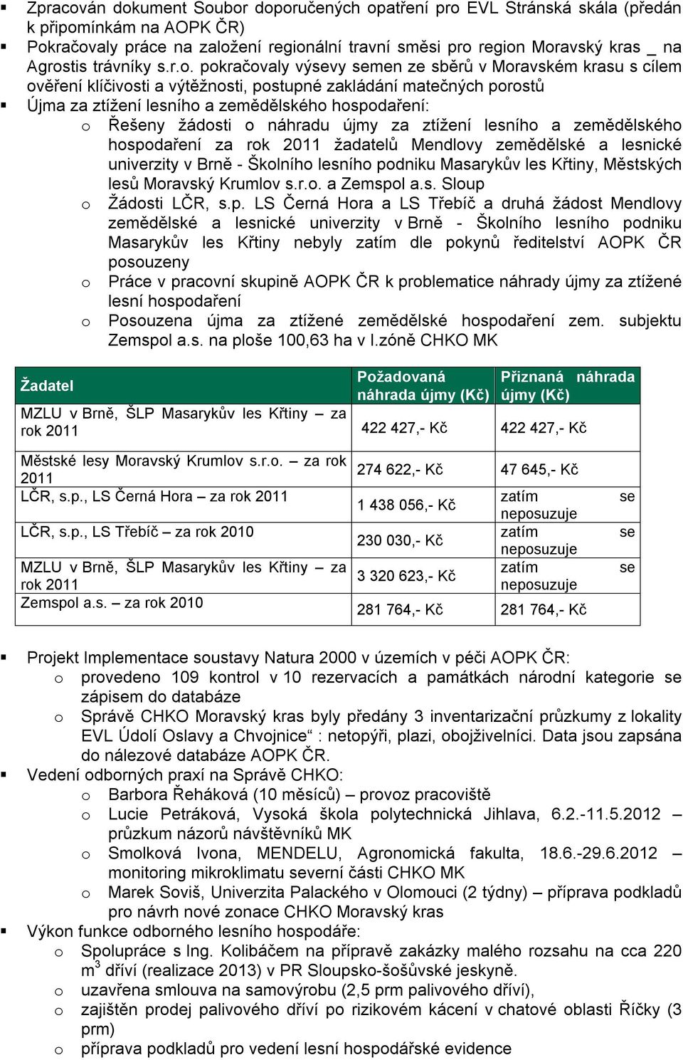 pokračovaly výsevy semen ze sběrů v Moravském krasu s cílem ověření klíčivosti a výtěžnosti, postupné zakládání matečných porostů Újma za ztížení lesního a zemědělského hospodaření: o Řešeny žádosti