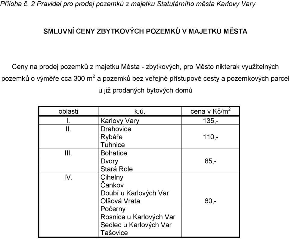 majetku Města - zbytkových, pro Město nikterak využitelných pozemků o výměře cca 300 m 2 a pozemků bez veřejné přístupové cesty a pozemkových