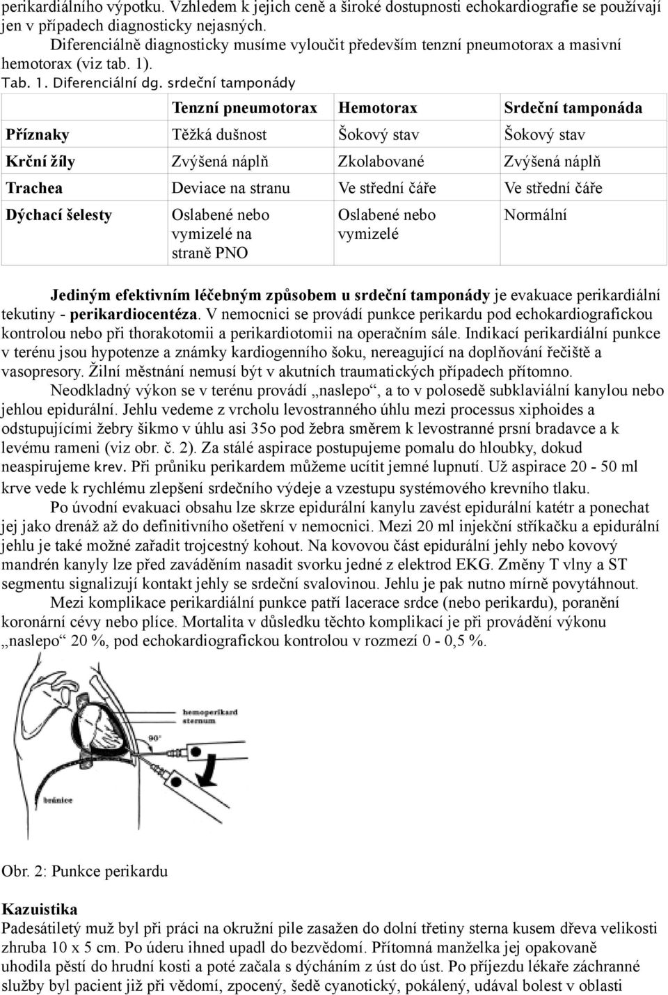 srdeční tamponády Tenzní pneumotorax Hemotorax Srdeční tamponáda Příznaky Těžká dušnost Šokový stav Šokový stav Krční žíly Zvýšená náplň Zkolabované Zvýšená náplň Trachea Deviace na stranu Ve střední