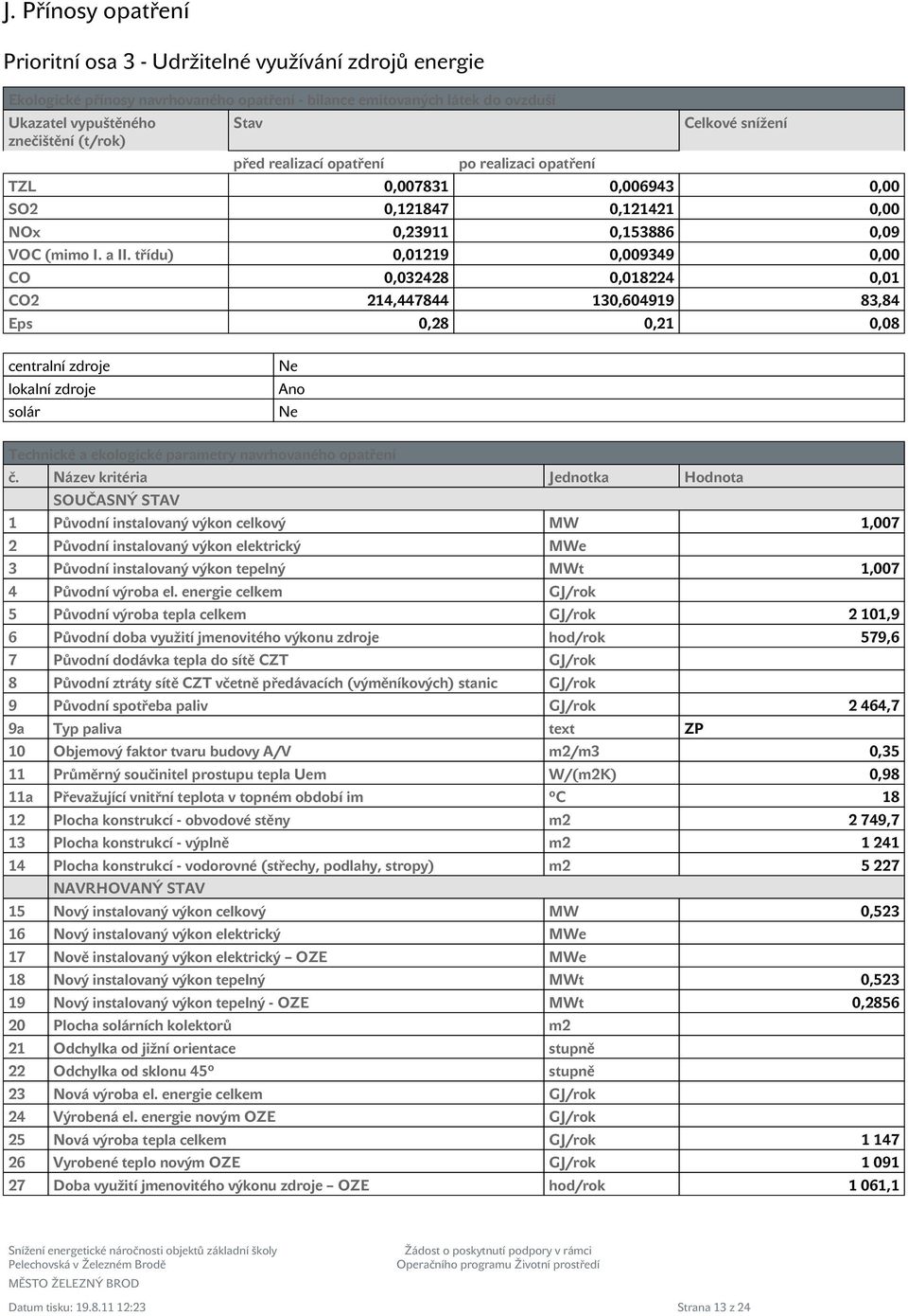 třídu) 0,01219 0,009349 0,00 CO 0,032428 0,018224 0,01 CO2 214,447844 130,604919 83,84 Eps 0,28 0,21 0,08 centralní zdroje lokalní zdroje solár Ne Ano Ne Technické a ekologické parametry navrhovaného