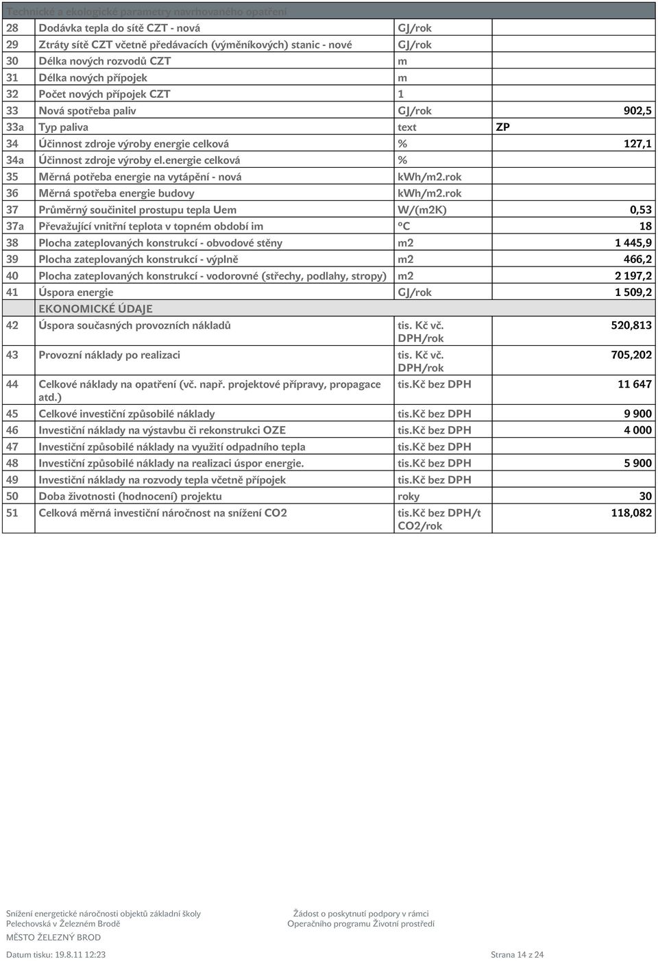 energie celková % 35 Měrná potřeba energie na vytápění - nová kwh/m2.rok 36 Měrná spotřeba energie budovy kwh/m2.