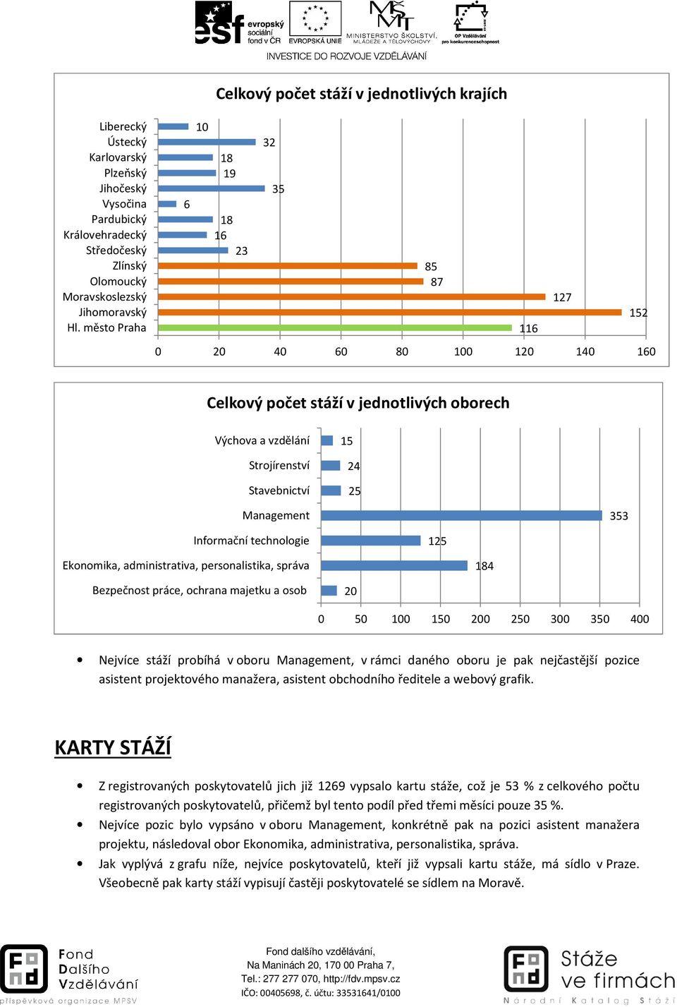 asistent obchodního ředitele a webový grafik.