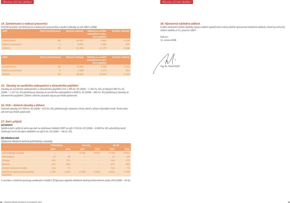 zdravotní pojištění Sociální náklady Zaměstnanci 89 26 455 9 483 3 328 Vedoucí pracovníci 4 4 832 1 692 100 Celkem 93 31 284 11 175 3 428 18.