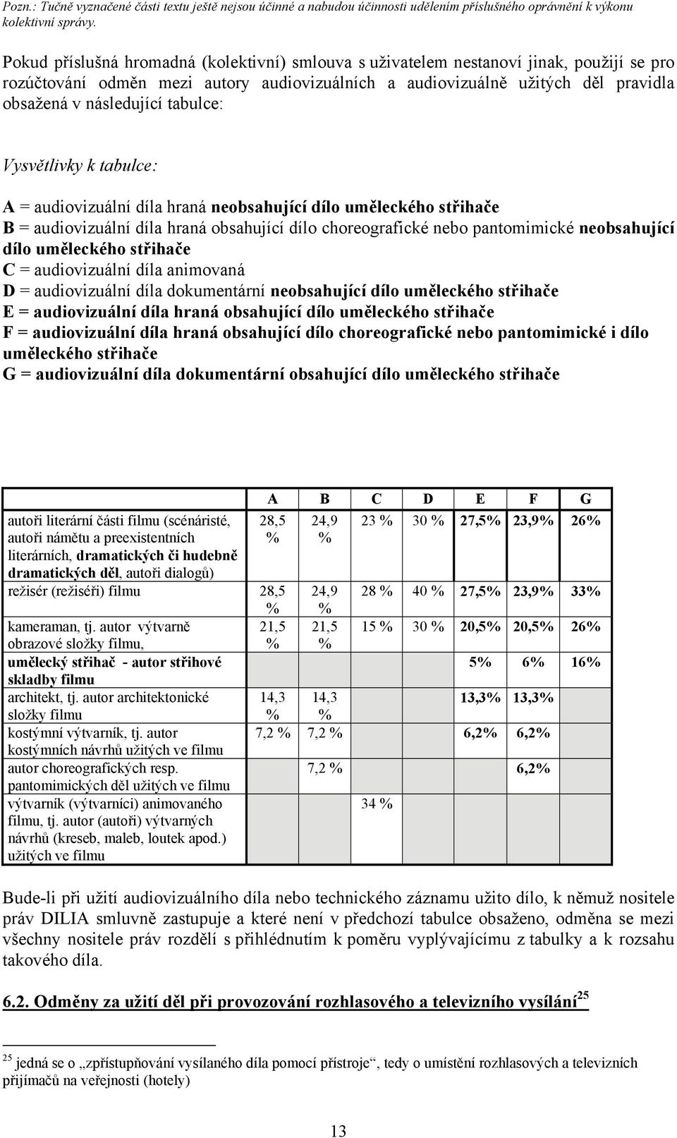 uměleckého střihače C = audiovizuální díla animovaná D = audiovizuální díla dokumentární neobsahující dílo uměleckého střihače E = audiovizuální díla hraná obsahující dílo uměleckého střihače F =