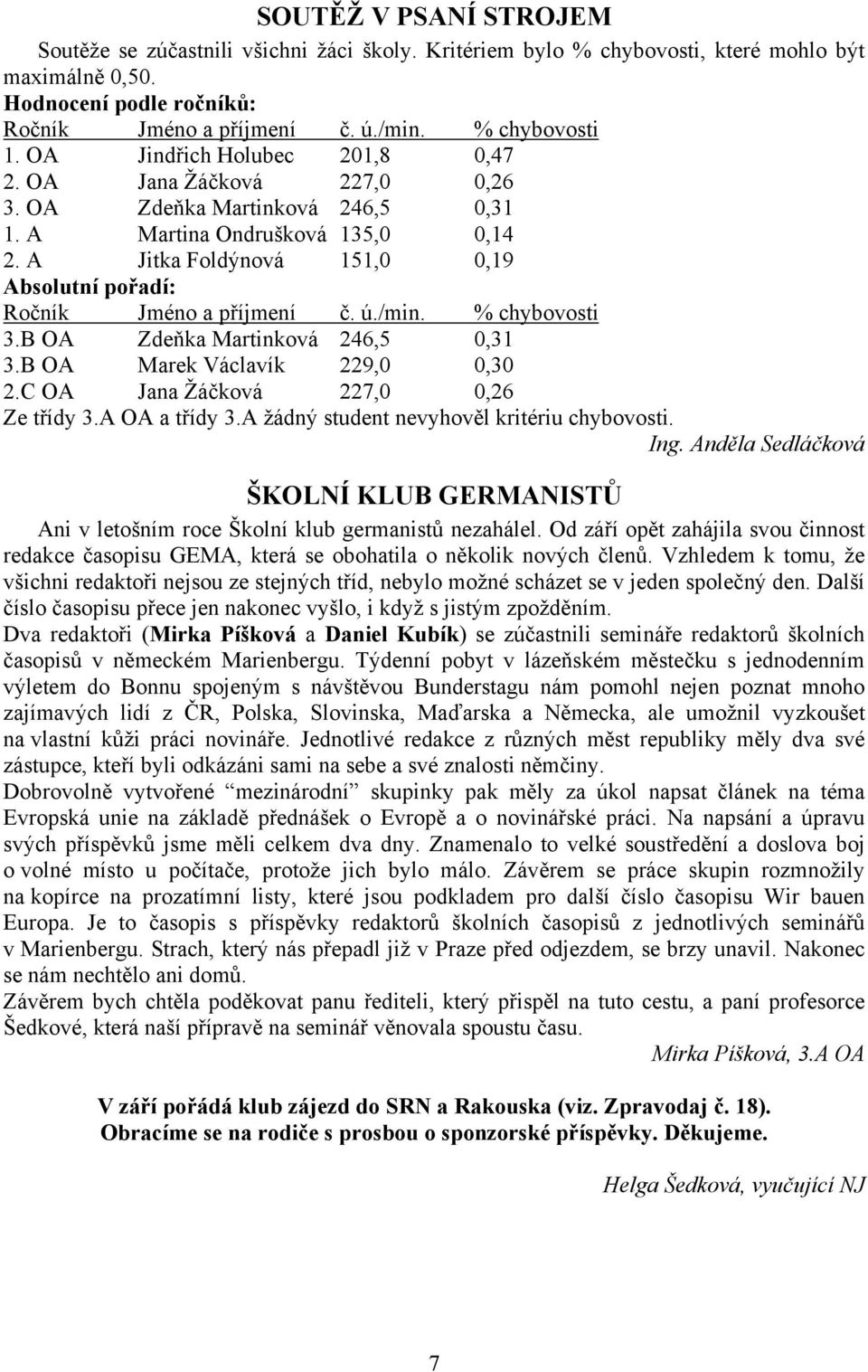 A Jitka Foldýnová 151,0 0,19 Absolutní pořadí: Ročník Jméno a příjmení č. ú./min. % chybovosti 3.B OA Zdeňka Martinková 246,5 0,31 3.B OA Marek Václavík 229,0 0,30 2.