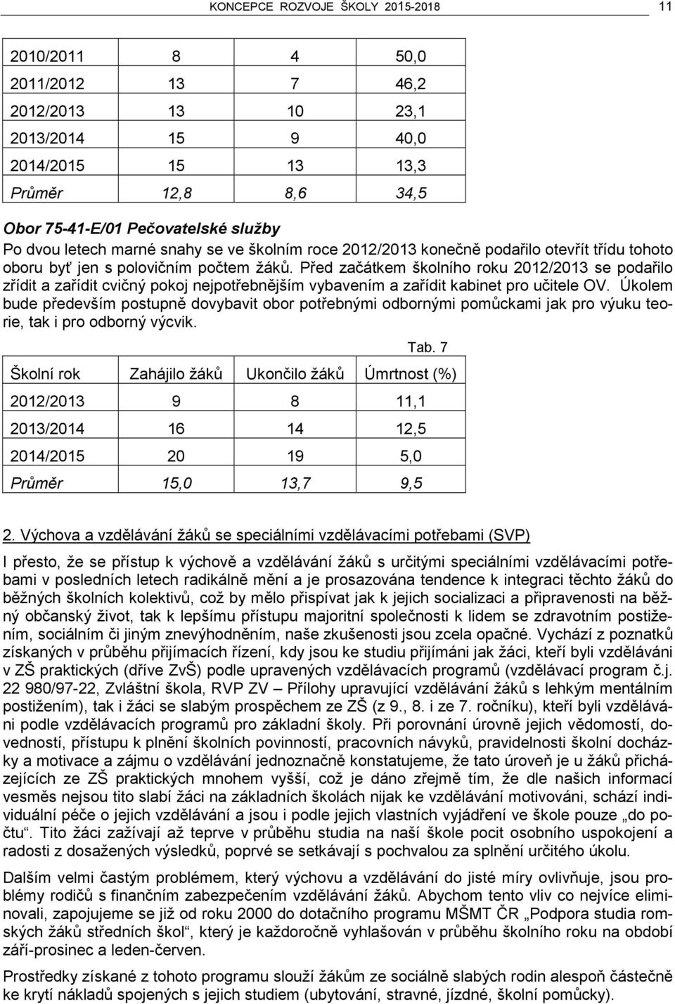 Před začátkem školního roku 2012/2013 se podařilo zřídit a zařídit cvičný pokoj nejpotřebnějším vybavením a zařídit kabinet pro učitele OV.