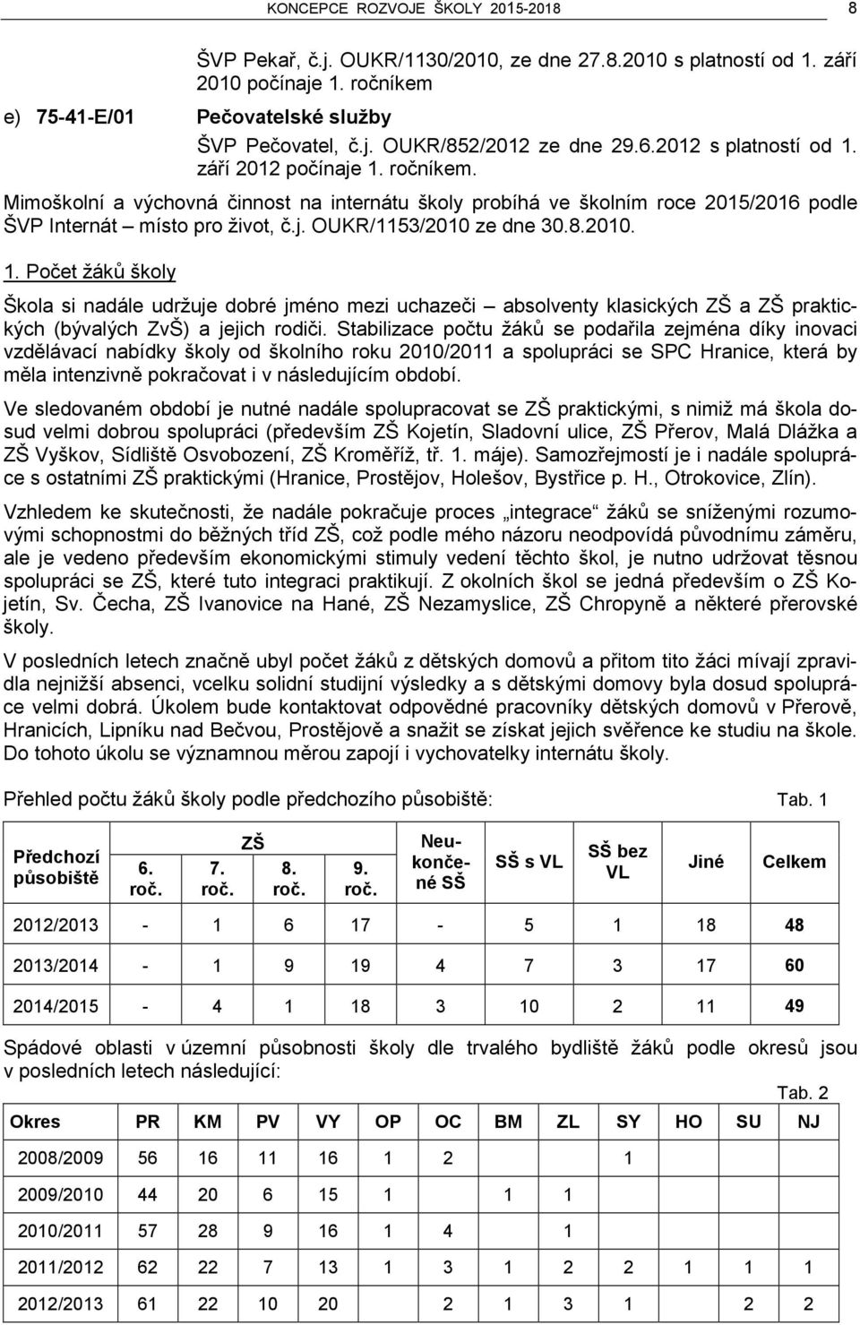 8.2010. 1. Počet žáků školy Škola si nadále udržuje dobré jméno mezi uchazeči absolventy klasických ZŠ a ZŠ praktických (bývalých ZvŠ) a jejich rodiči.
