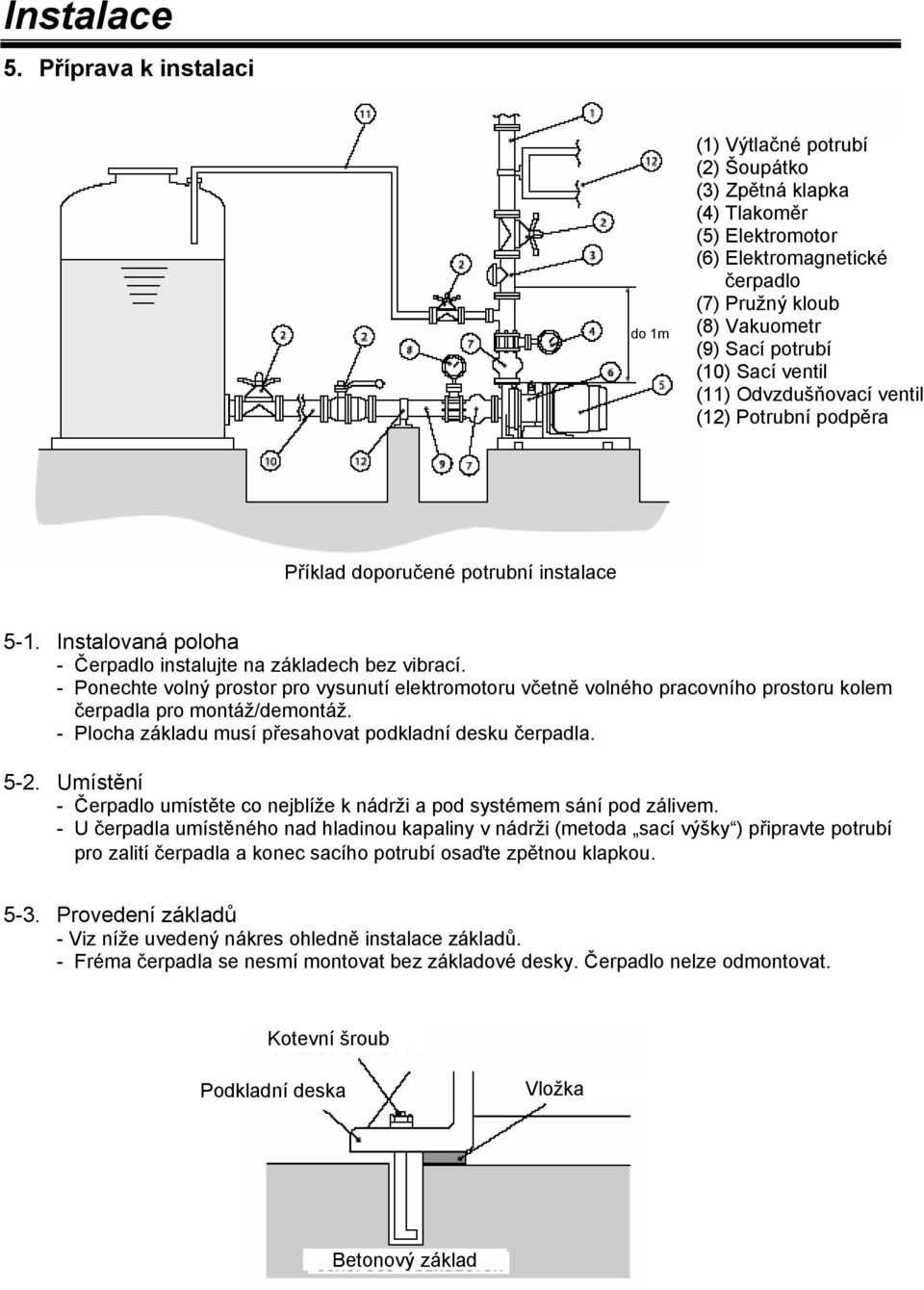ventil (11) Odvzdušňovací ventil (12) Potrubní podpěra Příklad doporučené potrubní instalace 5-1. Instalovaná poloha - Čerpadlo instalujte na základech bez vibrací.