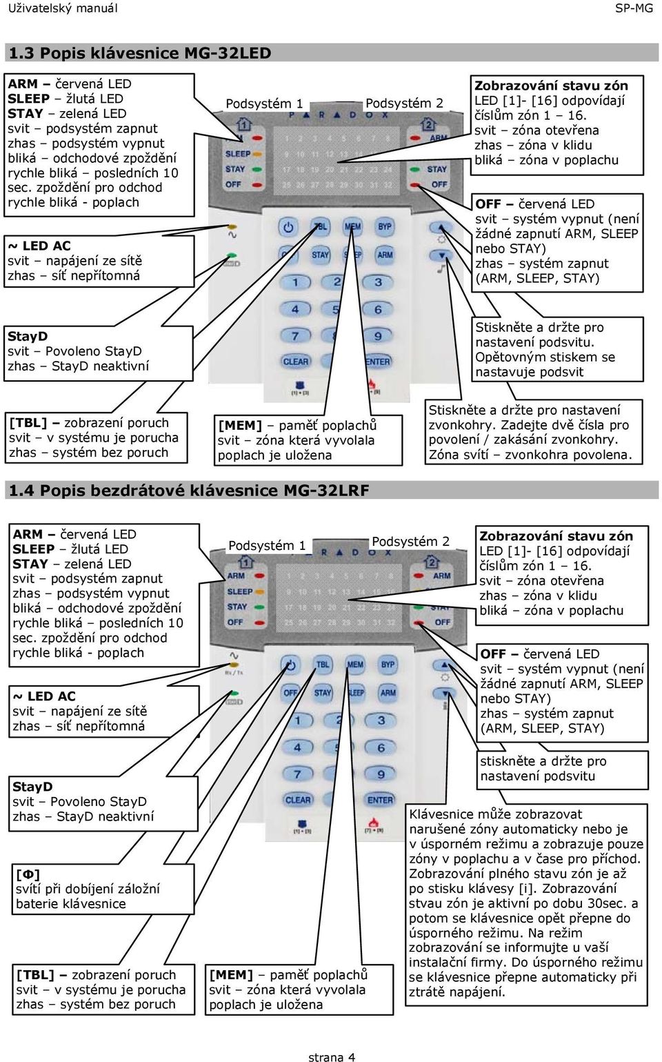 zpoždění pro odchod rychle bliká - poplach ~ LED AC svit napájení ze sítě zhas síť nepřítomná Podsystém 1 Podsystém 2 Zobrazování stavu zón LED [1]- [16] odpovídají číslům zón 1 16.