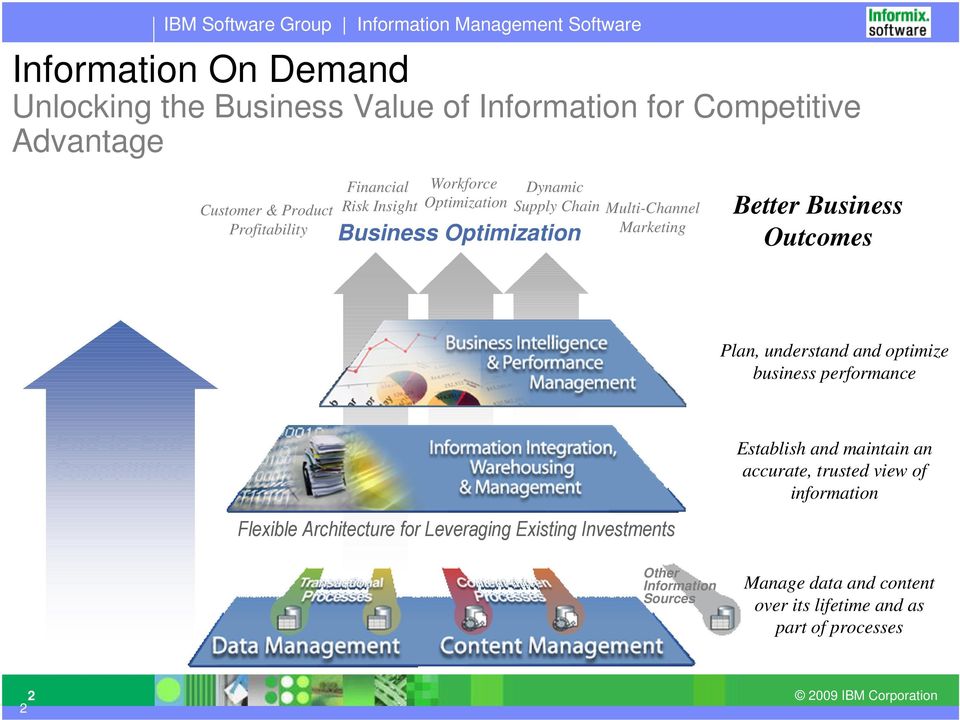 understand and optimize business performance End-to-End Capabilities Flexible Architecture for Leveraging Existing Investments Other