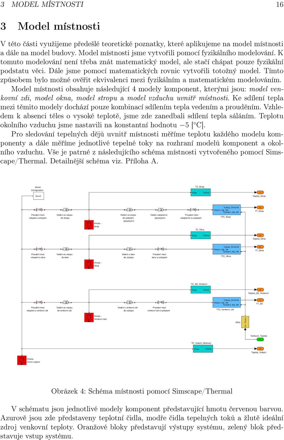 Dále jsme pomocí matematických rovnic vytvořili totožný model. Tímto způsobem bylo možné ověřit ekvivalenci mezi fyzikálním a matematickém modelováním.