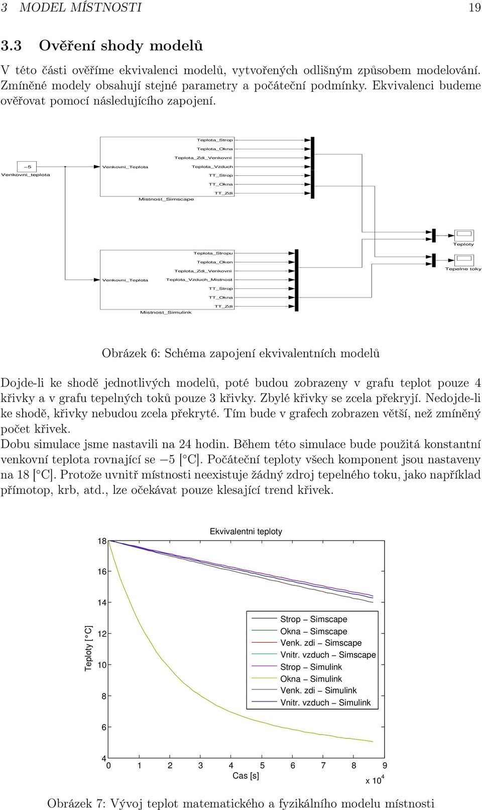 Teplota_Strop Teplota_Okna Teplota_Zdi_Venkovni 5 Venkovni_teplota Venkovni_Teplota Teplota_Vzduch TT_Strop TT_Okna TT_Zdi Mistnost_Simscape Teploty Teplota_Stropu Teplota_Oken Teplota_Zdi_Venkovni