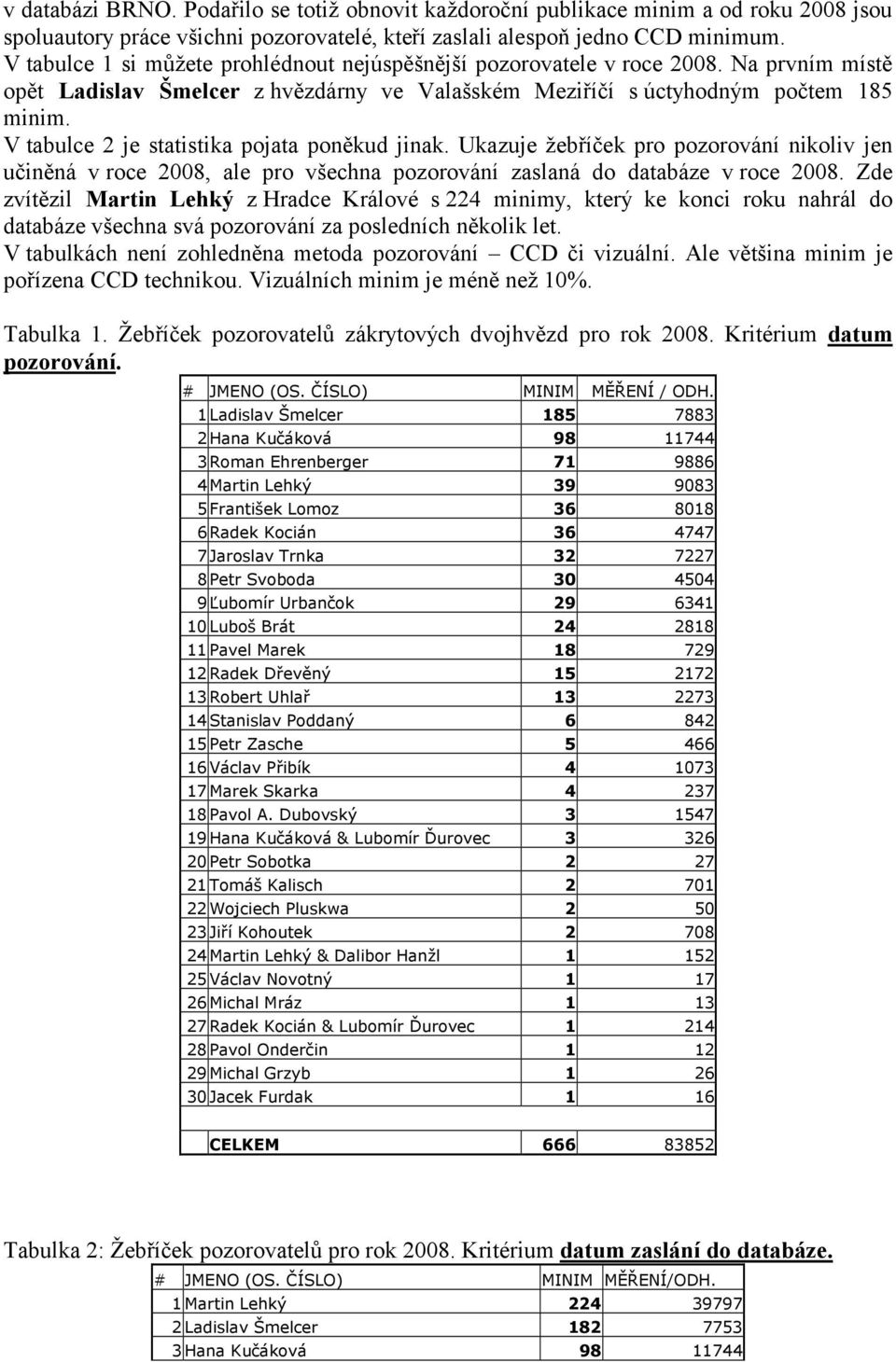 V tabulce 2 je statistika pojata poněkud jinak. Ukazuje žebříček pro pozorování nikoliv jen učiněná v roce 2008, ale pro všechna pozorování zaslaná do databáze v roce 2008.